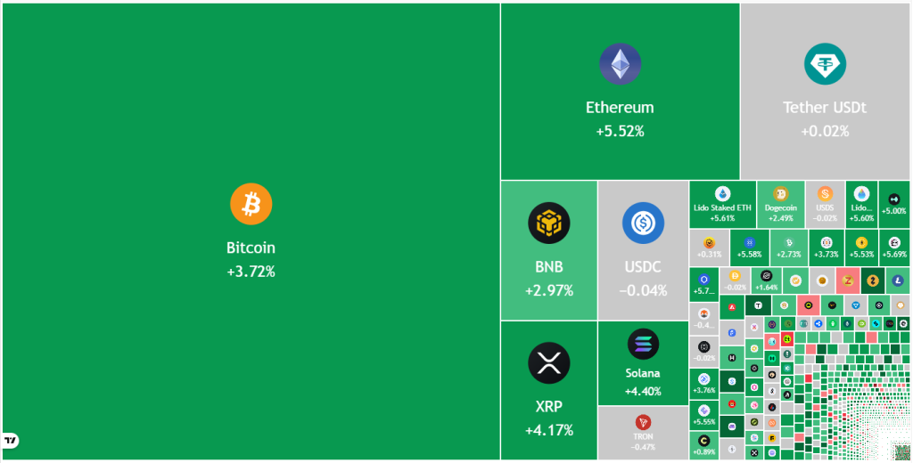 Predicciones de Precio: SPX, DXY, BTC, ETH, BNB, XRP, SOL, DOGE, HYPE, ADA