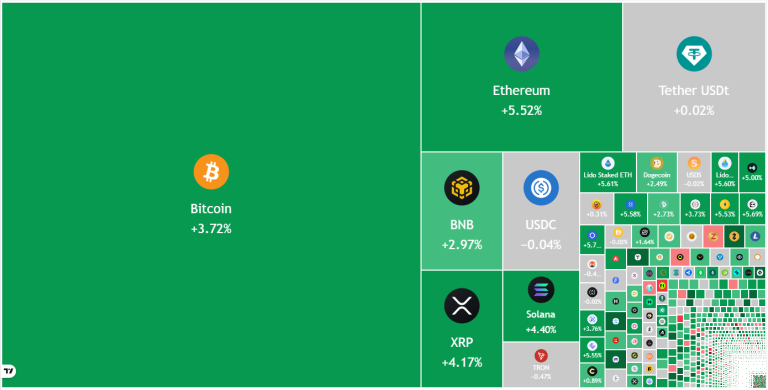 Predicciones de Precio: SPX, DXY, BTC, ETH, BNB, XRP, SOL, DOGE, HYPE, ADA