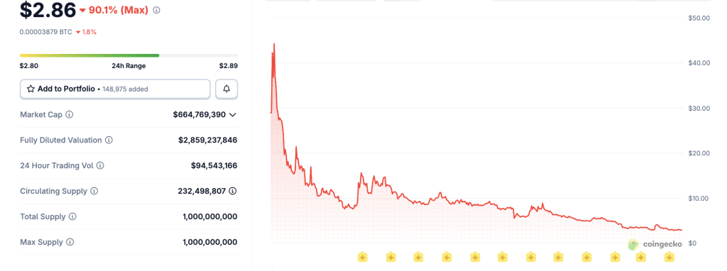 Tokens de Cripto Vinculados a Trump Bajo Nueva Mirada tras Caer en Precio