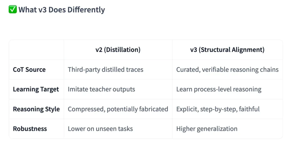 ¿Quieres Claude Opus AI en tu PC de papas? Esta es tu mejor opción.