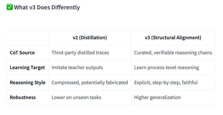 ¿Quieres Claude Opus AI en tu PC de papas? Esta es tu mejor opción.